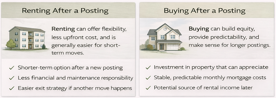 Military rentals .png