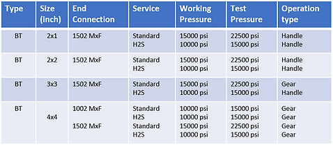 plug valve specification.png