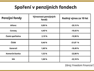 Chybí peníze. Sáhneme do kapes střadatelů