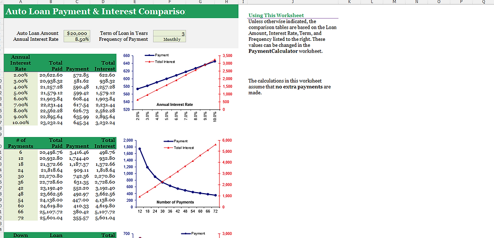 Thumbnail: Auto Loan Calculator