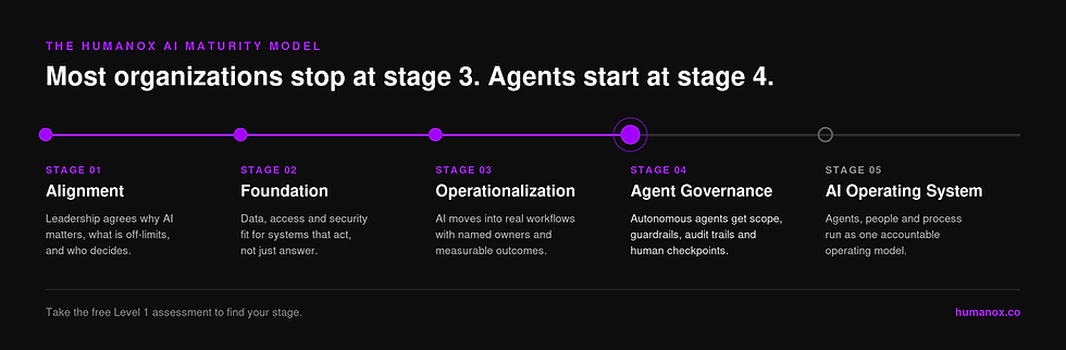 maturity-model.png
