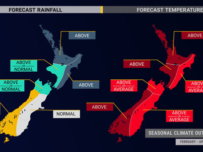NIWA Predict Rain & Hot Temperatures For February - April