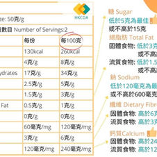 營養標籤Pocket Card