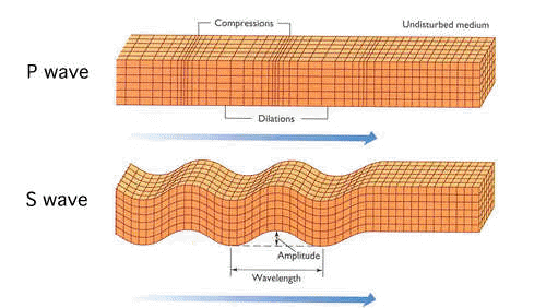 p_wave_and_s_wave_diagram