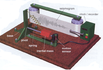 seismograph