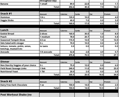 Vegan Strong Meal Plan 2