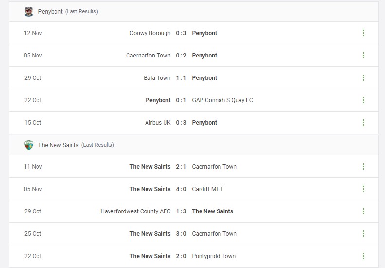 Penybont vs The New Saints Prediction content media