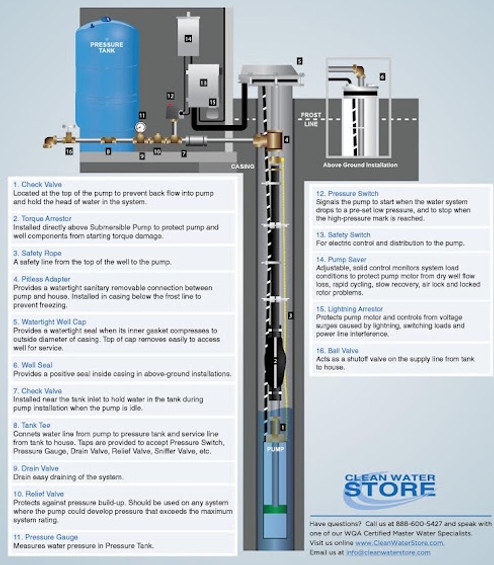 well pump pressure tank diagram.jpg