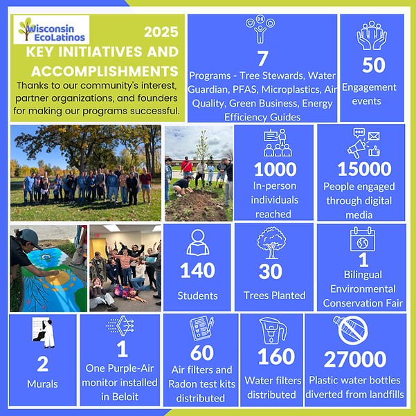 wisconsin-ecolatinos-accomplishments-2025.png