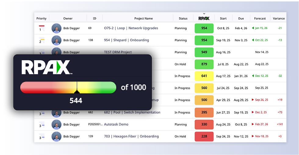What is Moovila’s Robotic Project Assessment Index (RPAX)?