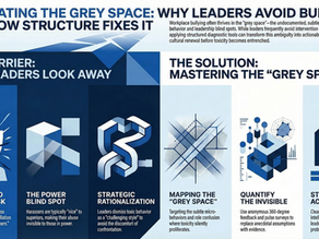 The Silent Sabotage: Why "Nice" Leaders Who Avoid Bullying are Derailing Your Culture
