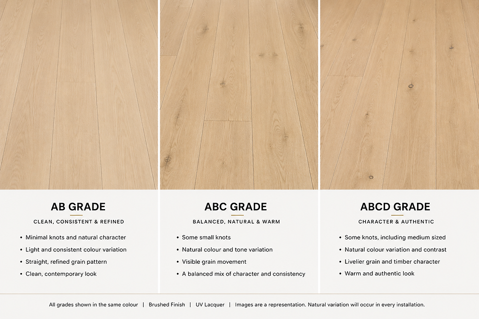 Engineered Timber Flooring Grades Explained: AB, ABC & ABCD Grade Flooring (Australia 2026)