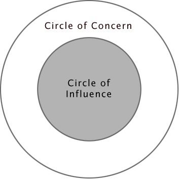 Taking comfort in the circle of influence