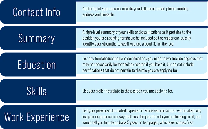 resume components picture