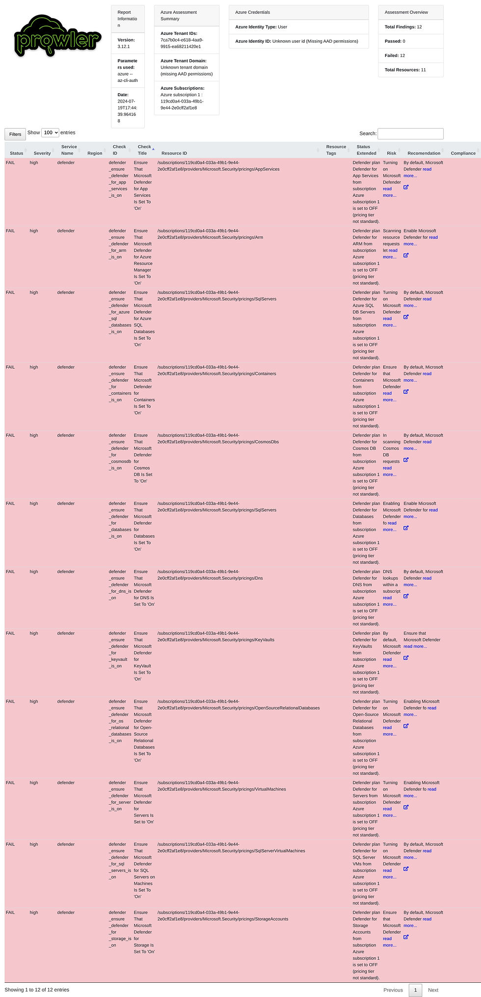 checkov report