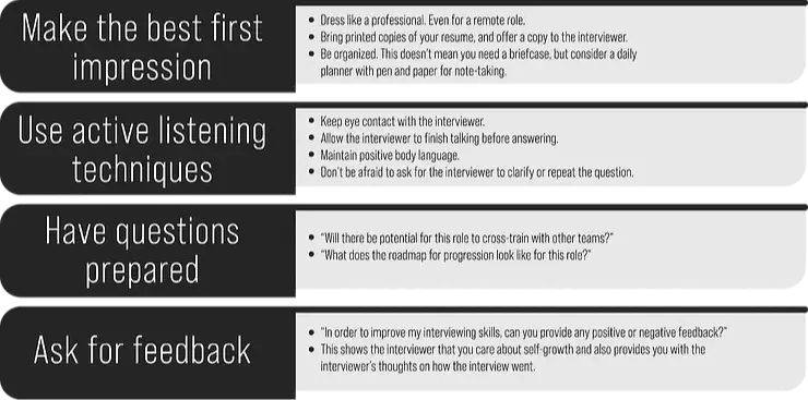 Inteview Tips