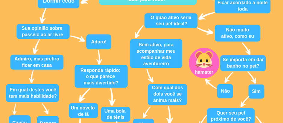 Qual pet combina comigo?