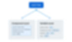 The main difference between assigning styles on a component level vs. the variable level is how modular the system is.