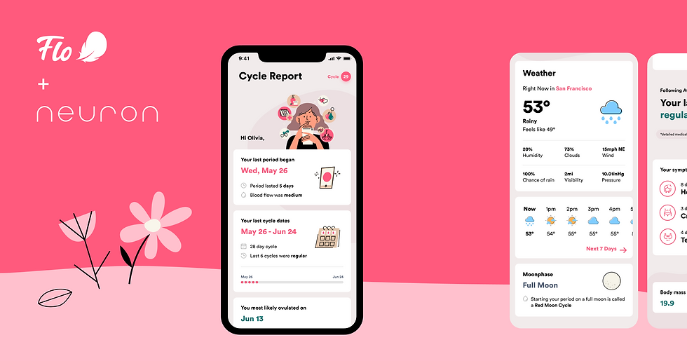 Flo's mobile UI featuring a pink background with two smartphone screens; left shows cycle report, right displays weather.