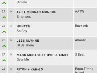 "So Gay" by HUNTER hits #25 on UK Music Week charts