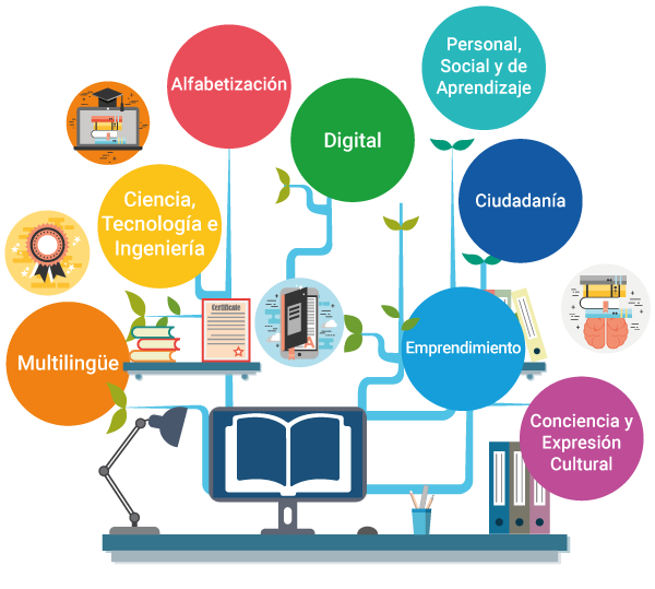 8 habilidades clave que los colegios deberían incorporar en sus metodologías de aprendizaje