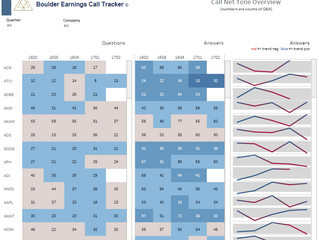 NexGen Tone Analytics: Short AKAM Call