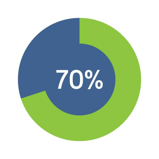 70%, international ventures, failure, break the statistic, break the status quo, cultural intelligence, culture, business, awareness
