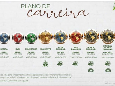 Maravilhas da Terra no MMN (Marketing Multinível)