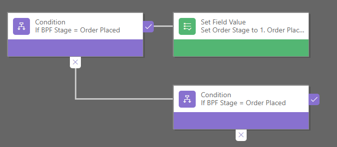 What the business rule should now look like - 2 conditions and 1 step