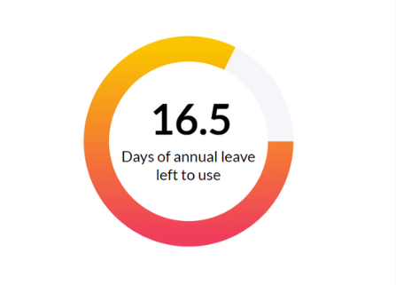 An example radial progression bar to show days of annual leave total vs remaining days