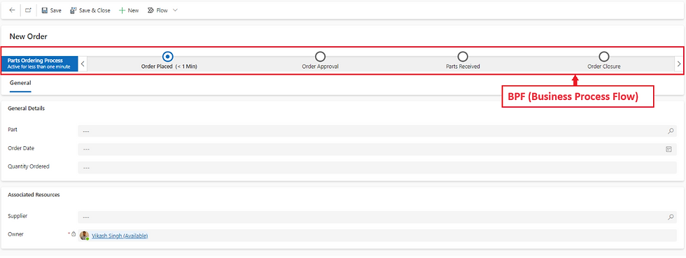 An image showing a business process flow on a form