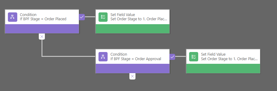 What the business rule should now look like - 2 conditions and 2 steps