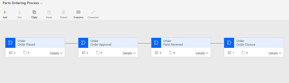 4 stages in the business process flow editor