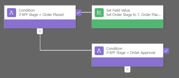 What the business rule should now look like - 2 conditions and 1 step