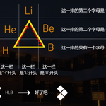 化学元素口诀/诀窍/记法