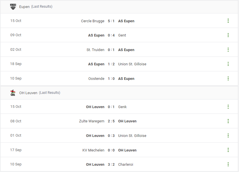 Eupen vs OH Leuven Prediction content media