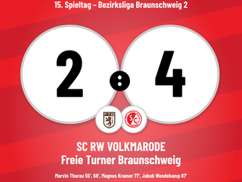 ROT WEIẞE MENTALITÄT führt zum 2:4 Erfolg