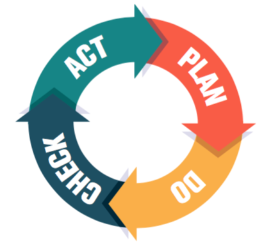 PDCA: Gerenciando por ciclos