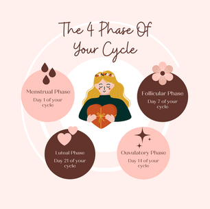 Understanding Your Menstrual Phases