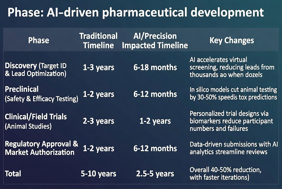 AI Revolution Hits Animal Health: Wake Up or Wipe Out?