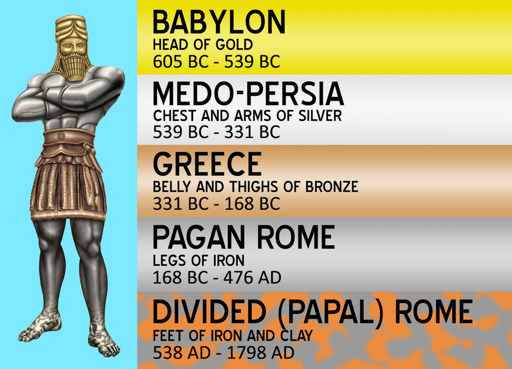 Nebuchadnezzar's Dream