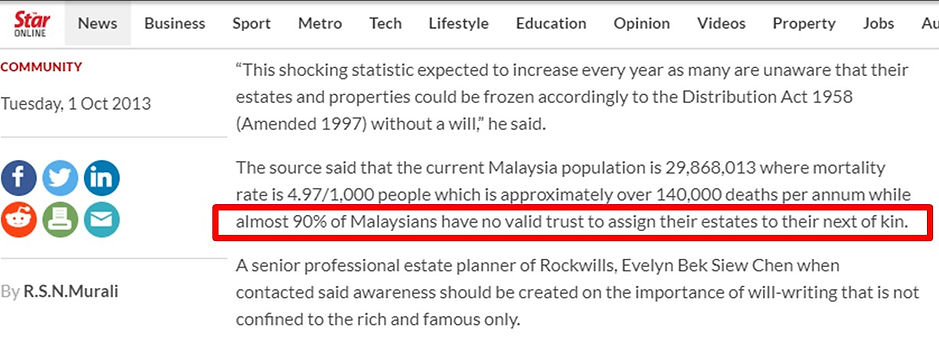90% Malaysians No Will.jpg