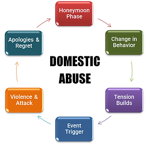 Domestic Abuse.png