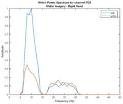 Power Spectrum BCI