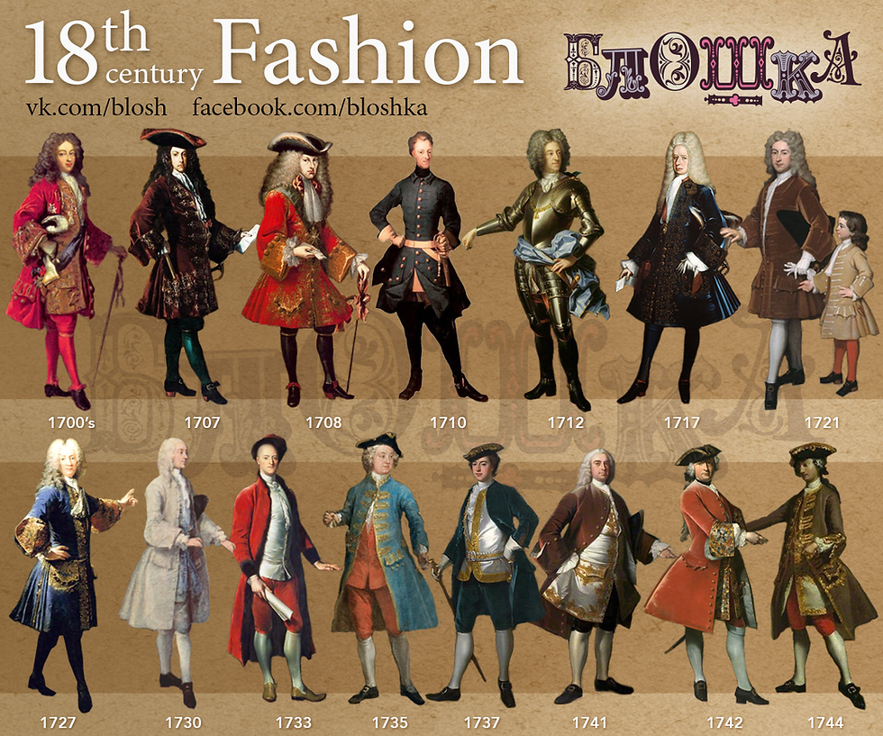 Men in 18th-century fashion, wearing elaborate outfits from various years between 1700-1744. Background text: "18th century Fashion."