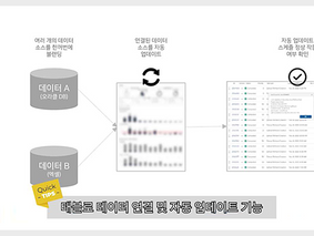 태블로 (Tableau) 서버로 데이터 공유, 협업하기