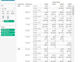 태블로(Tableau) 기준 날짜 변경