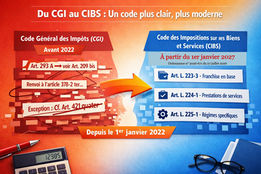 A partir du 1er janvier 2027 la mention 293B tva non applicable disparait des factures. Quelle mention la remplace?