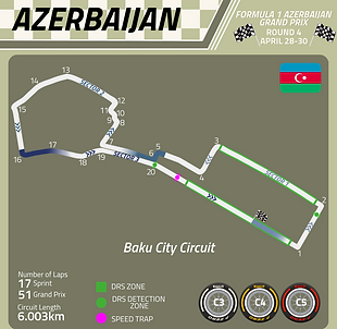 Azerbaijan
