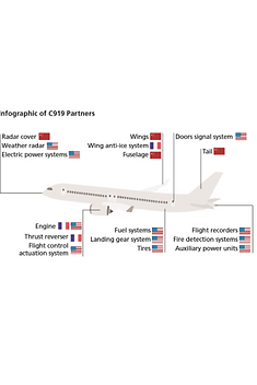Infographic about aerospace manufacturing in emerging countries